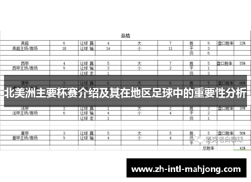 北美洲主要杯赛介绍及其在地区足球中的重要性分析 北美洲主要杯赛介绍及其在地区足球中的重要性分析