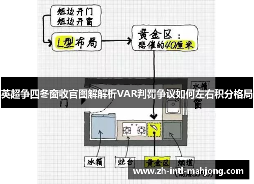 英超争四冬窗收官图解解析VAR判罚争议如何左右积分格局